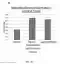 Fig. 45 - Compositions and methods for regulating blood pressure