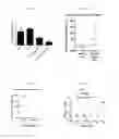 Fig. 04 - MCJ agonists and uses therefor