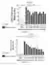 Fig. 11 - METHODS AND COMPOSITIONS FOR TREATING CANCER