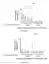 Fig. 14 - METHODS AND COMPOSITIONS FOR TREATING CANCER