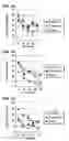 Fig. 02 - Method of inhibiting microglial cell migration and treating traumatic brain injury
