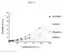Fig. 06 - Compositions and methods of using a soluble TNF-alpha receptor modified for increased half-life