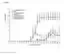 Fig. 02 - Use of pertussis toxin as a therapeutic agent