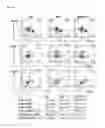 Fig. 04 - Use of pertussis toxin as a therapeutic agent