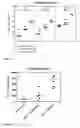 Fig. 09 - COMPOSITION AND USES THEREOF