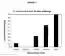 Fig. 04 - Toxoid, Compositions and Related Methods