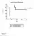Fig. 06 - Compositions and methods for treatment of cancer