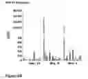 Fig. 08 - Compositions and methods for treatment of cancer