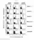 Fig. 12 - Multiple variants of meningococcal protein NMB1870