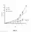 Fig. 09 - -activated B cell platforms and methods thereof