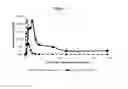 Fig. 07 - Liquid formulation
