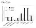Fig. 25 - Self-assembling complex for targeting chemical agents to cells