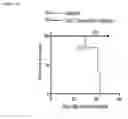 Fig. 04 - IMMOLATIVE CELL-PENETRATING COMPLEXES FOR NUCLEIC ACID DELIVERY