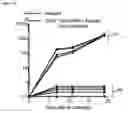 Fig. 05 - IMMOLATIVE CELL-PENETRATING COMPLEXES FOR NUCLEIC ACID DELIVERY