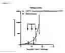 Fig. 08 - IMMOLATIVE CELL-PENETRATING COMPLEXES FOR NUCLEIC ACID DELIVERY