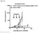 Fig. 09 - IMMOLATIVE CELL-PENETRATING COMPLEXES FOR NUCLEIC ACID DELIVERY