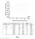 Fig. 06 - Gas-filled structures and related compositions, methods and systems to image a target site