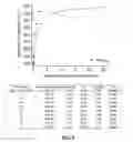 Fig. 07 - Gas-filled structures and related compositions, methods and systems to image a target site