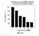 Fig. 09 - Recombinant self-assembling protein comprising target-oriented peptide and use thereof