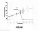 Fig. 22 - Recombinant self-assembling protein comprising target-oriented peptide and use thereof