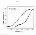 Fig. 09 - Micron-scale cerium oxide particle having multi-core single-shell structure and preparation method therefor
