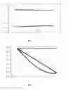 Fig. 02 - Compensation method for asymmetric plate profile of plate/strip rolling mill