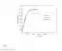 Fig. 09 - HYDROSTATIC CYCLIC EXPANSION EXTRUSION PROCESS FOR PRODUCING ULTRAFINE-GRAINED RODS