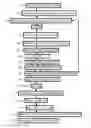 Fig. 01 - Process of manufacturing hollow products