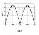 Fig. 07 - Circuit arrangement for operating an electrical machine in a motor vehicle with provision of a DC voltage