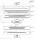 Fig. 01 - Vehicle control unit and method to improve vehicle fuel efficiency based on an acceleration parameter