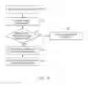 Fig. 12 - Electric power steering mode determination and transitioning