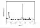 Fig. 01 - Preparation method for beta zeolite