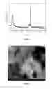 Fig. 04 - Preparation method for beta zeolite