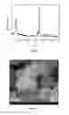 Fig. 06 - Preparation method for beta zeolite