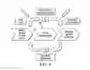 Fig. 10 - Vacuum air lift systems and methods