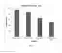 Fig. 16 - Methods and compositions for nitrogen removal using Feammox microorganisms