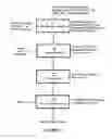 Fig. 02 - Removal and recovery of phosphate from liquid streams