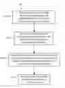 Fig. 01 - Apparatus and methods for processing ceramic fiber