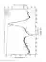 Fig. 08 - Polymorphic forms of minocycline base and processes for their preparation