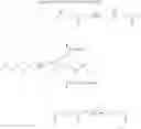 Fig. 06 - Preparation of compounds from levulinic acid
