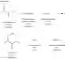 Fig. 13 - Methods of producing molindone and its salts