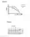 Fig. 05 - Pharmaceutically active compounds