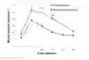 Fig. 01 - Methods of reducing blood glucose or triglyceride levels by administration of METRNL protein