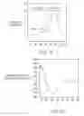 Fig. 08 - Method of immunization for reducing toxic damaged caused by oligomeric form of the amyloid-beta protein with stable amyloid beta monomers and oligomers