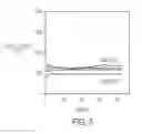 Fig. 09 - Method of immunization for reducing toxic damaged caused by oligomeric form of the amyloid-beta protein with stable amyloid beta monomers and oligomers