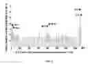 Fig. 03 - Composition and method for affecting the binding of antigen-binding polypeptides to antigens