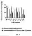 Fig. 04 - Composition and method for affecting the binding of antigen-binding polypeptides to antigens