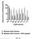 Fig. 05 - Composition and method for affecting the binding of antigen-binding polypeptides to antigens