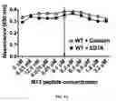 Fig. 06 - Composition and method for affecting the binding of antigen-binding polypeptides to antigens
