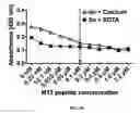 Fig. 07 - Composition and method for affecting the binding of antigen-binding polypeptides to antigens
